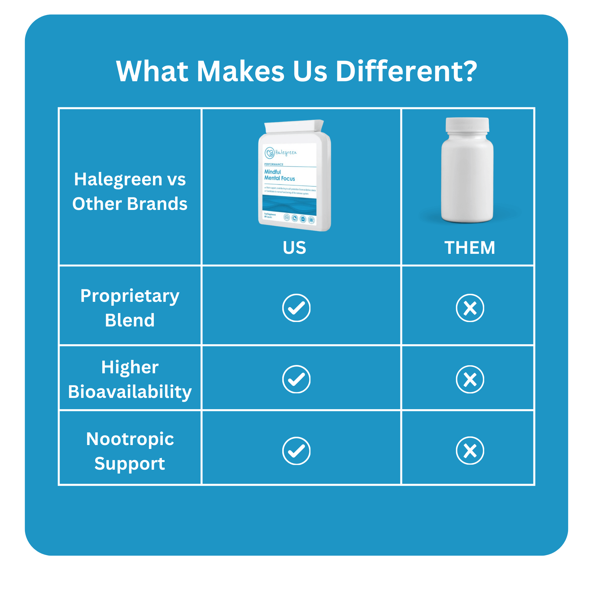 Mindful Mental Focus - 60 Capsules