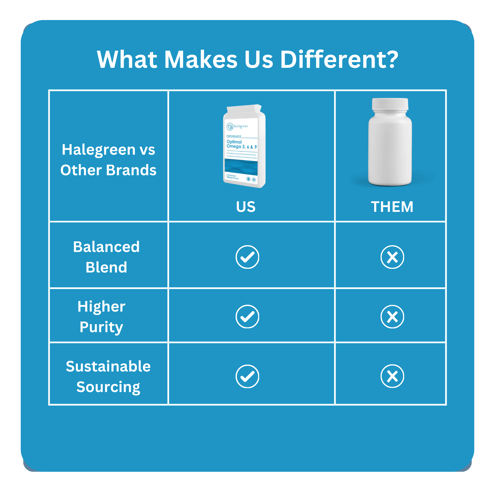 Optimal Omega 3, 6, & 9 Fish Oil - 90 Softgels